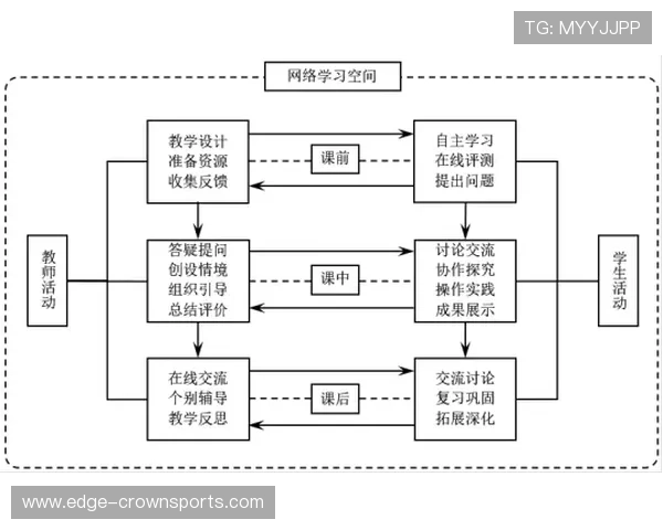 体育技术演进与实战应用的综合分析研究